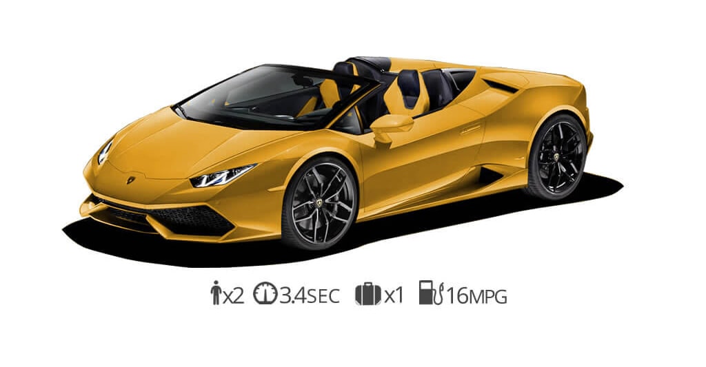Lamborghini Huracan Spyder rental